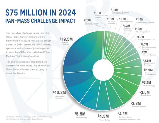 2024 PMC Impact Chart