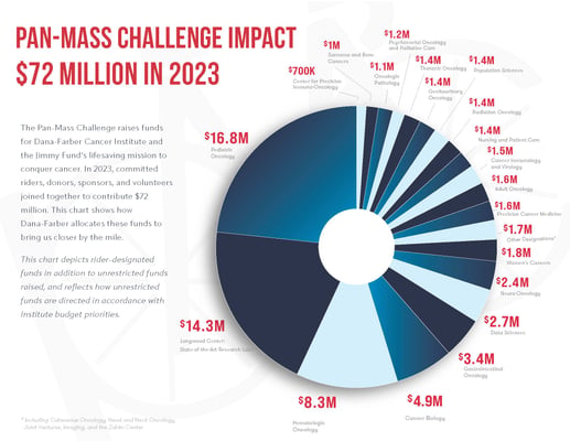 2023 PMC Impact Chart